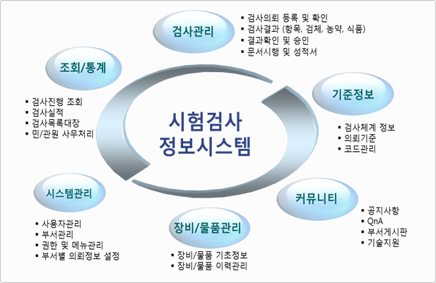 제품소개